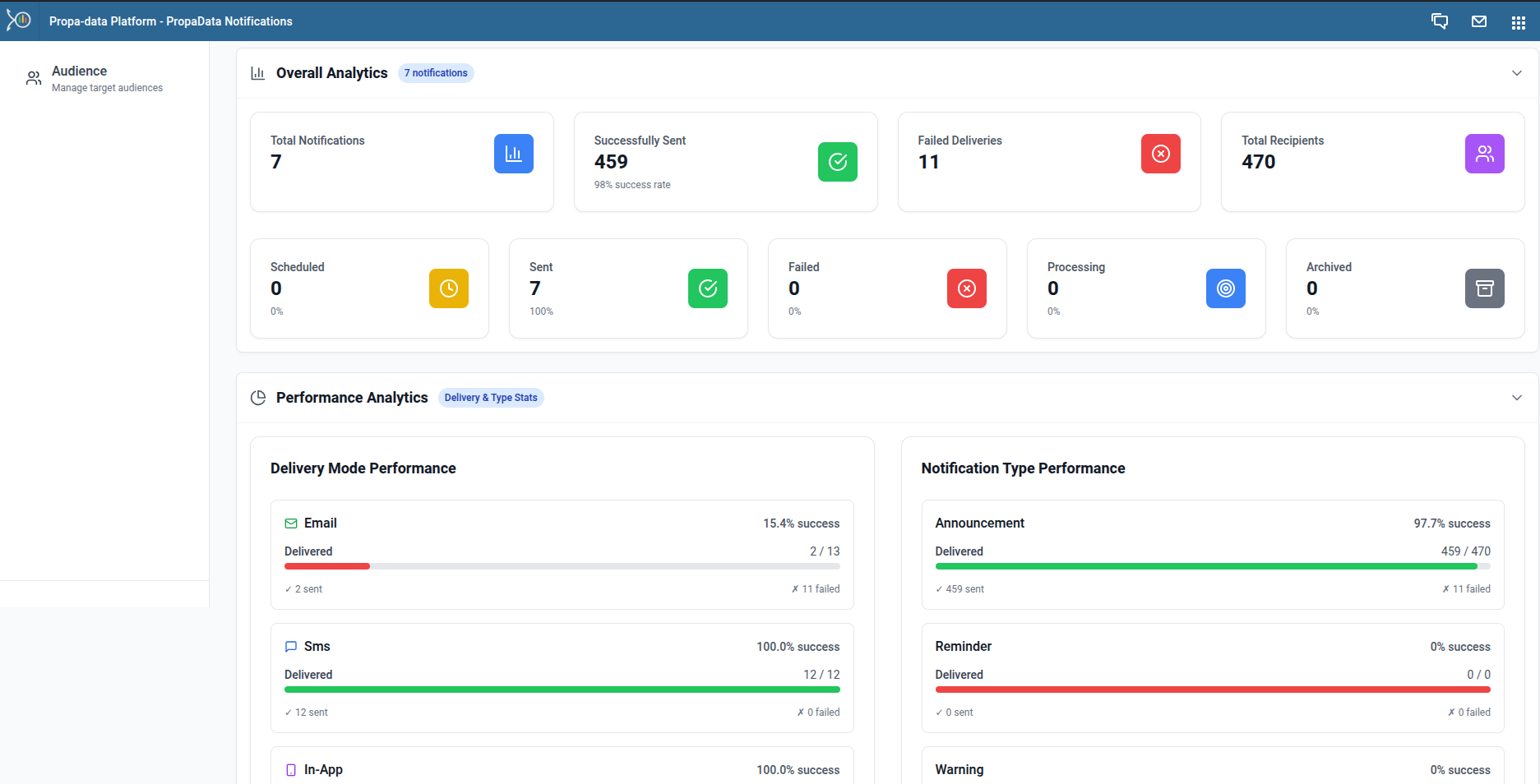 Notification Analytics