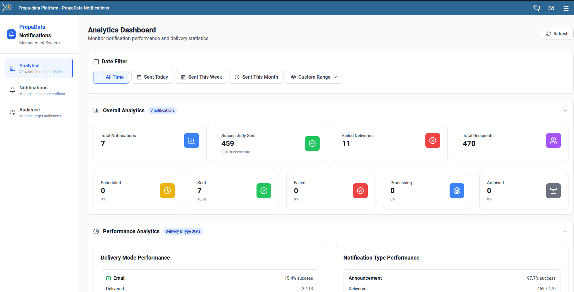 PropaData Notifications