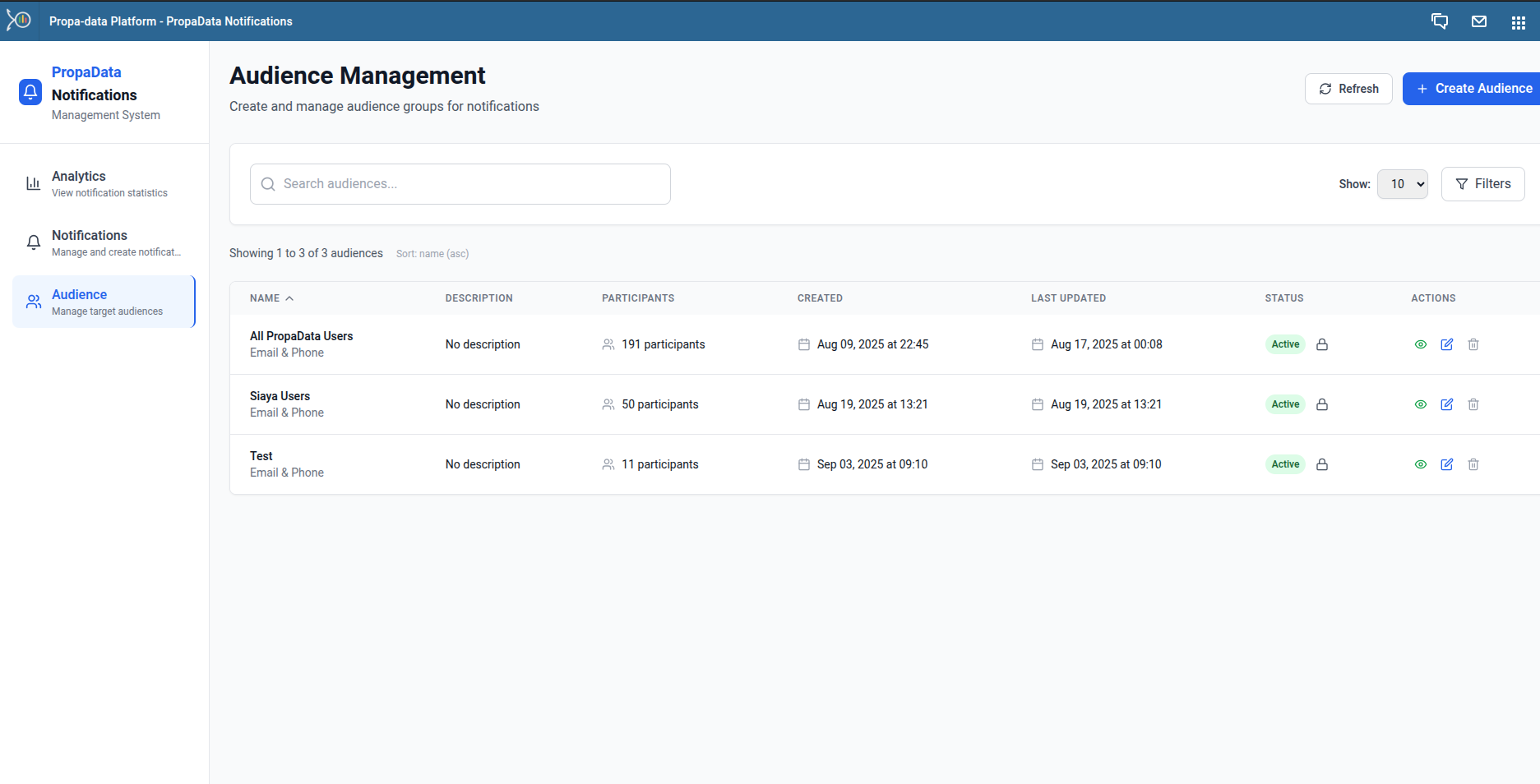 Notification Audience